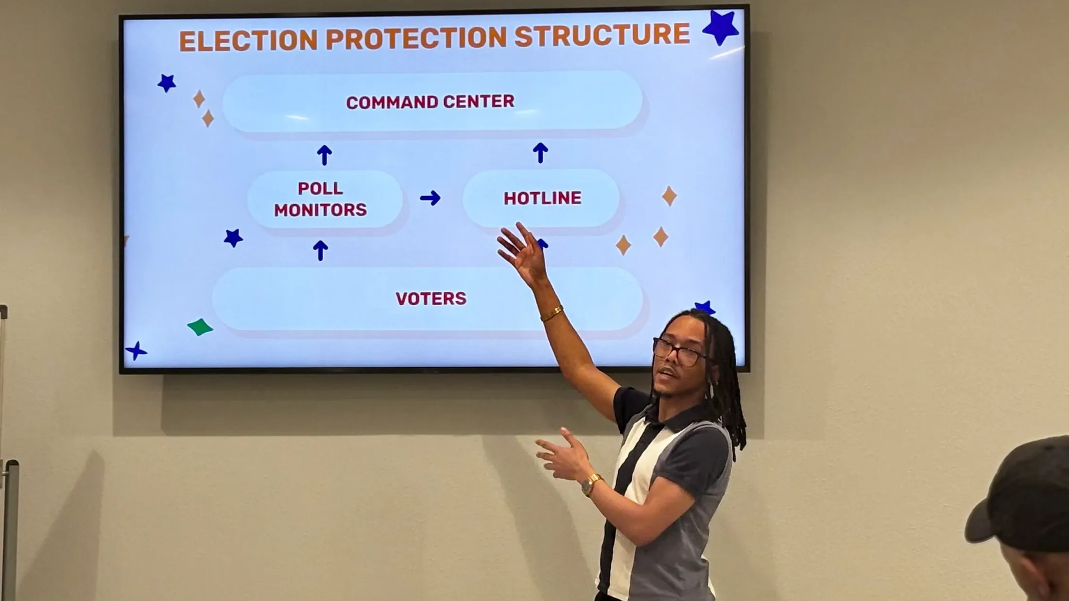 Nicholas Hawkins presenting an election-protection field structure to organizers.